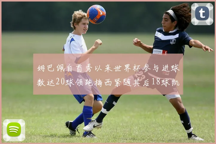 姆巴佩自首秀以来世界杯参与进球数达20球领跑梅西紧随其后18球凯恩则有13球